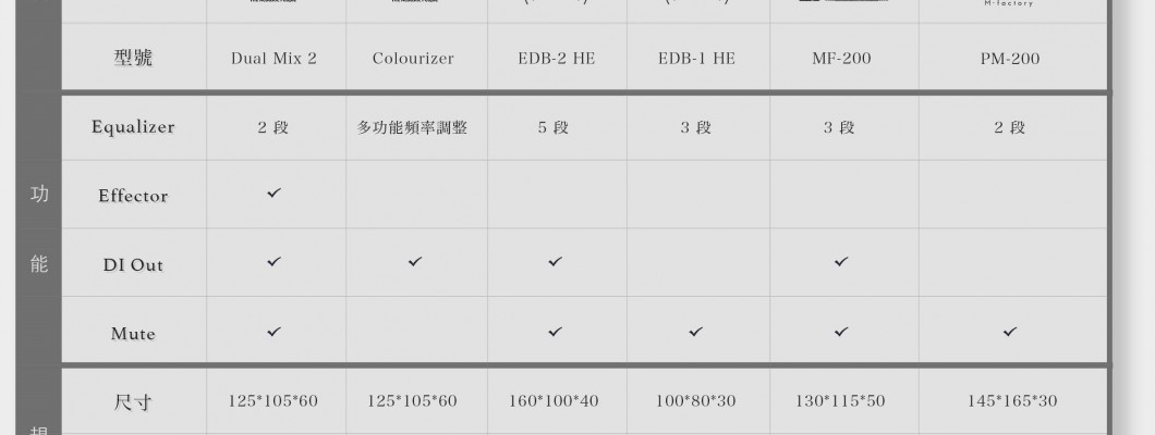 木吉他前級是什麼 木吉他前級是什麼