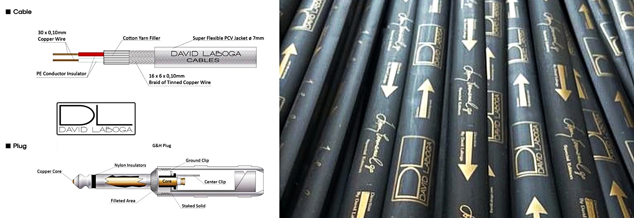 波蘭手工導線DL Cable