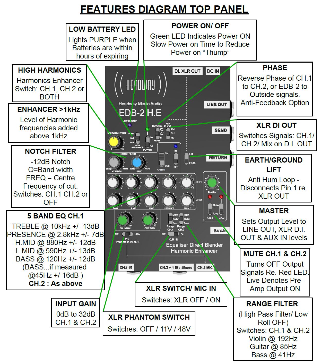 Headway EDB2HE