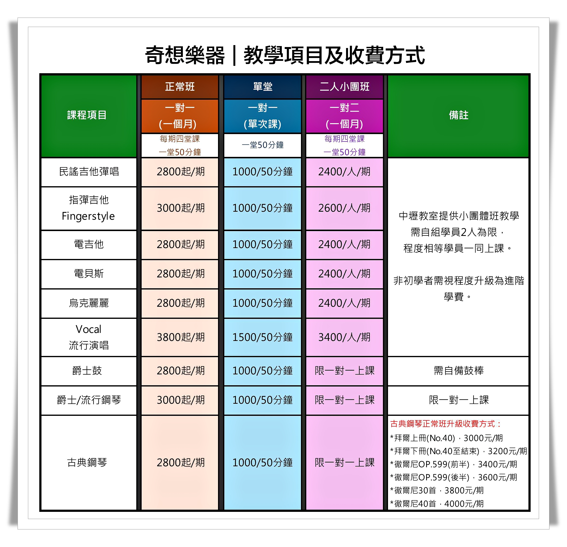 奇想音樂課程